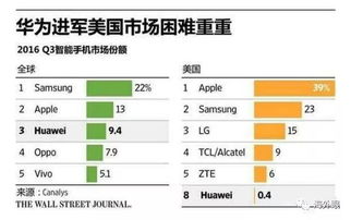 为什么美国要封杀华为，而欧洲却要使用华为5G技术吗