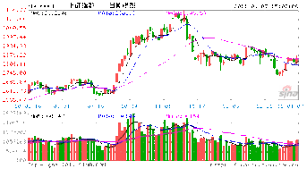 中国股市为什么会熊霸全球