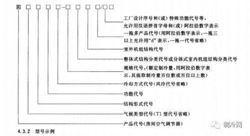 空调命名规则