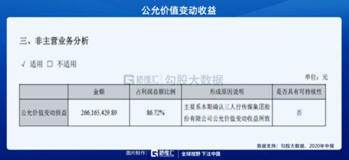 营业利润和当期损益区别 当期营业利润计算公式