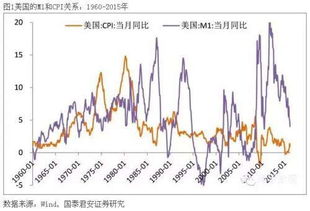 股市结构性机会是什么意思？