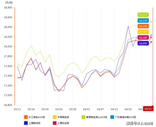 现货铝的行情怎么分析呢？