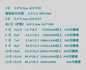 3英寸是多少厘米长 图片搜索