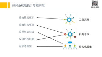 发散思维是什么?