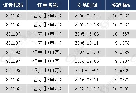 北京pk 10历史记录 