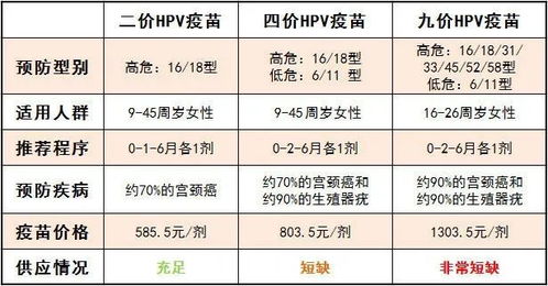 来苗了 贵阳这里可预约HPV四价 九价疫苗 预约方法