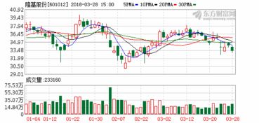 隆基股份10转4派2.5，我有800股持股33天有没有分红派股？