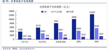 中航证券融资平仓线