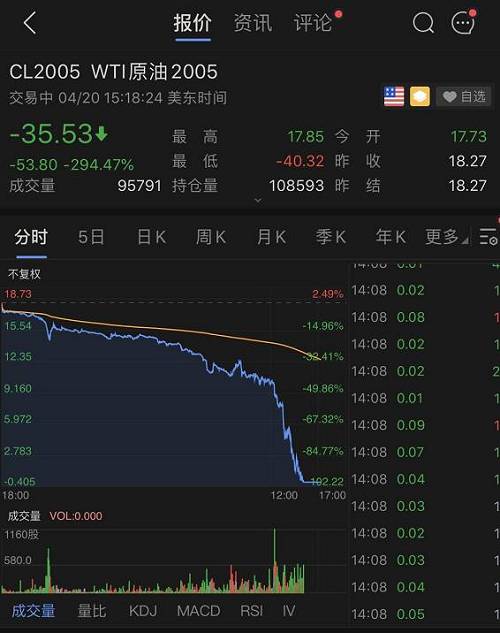 现在全世界都知道原油储存空间不足，一致做空06合约，后果怎样