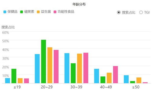 益生菌类保健食品有哪些功能？