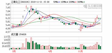 怎么解决有关股票的债务关系?