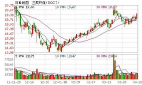 三聚环保10转10派1.5元，含税，我的买进价是44.45元，现在我的成本是多少？