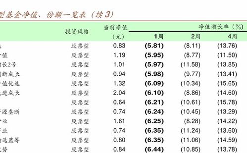 天天基金网是私募基金类型吗