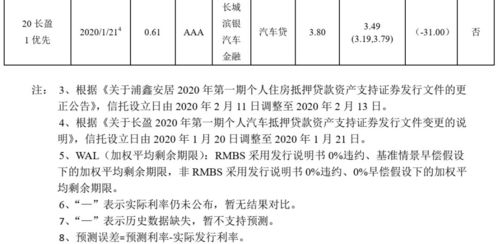 权证中的无风险利润是什么意思