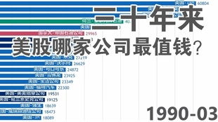 各国上市公司数量？越全越好，谢谢