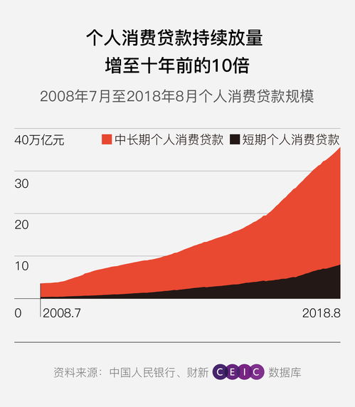 借呗和网商贷能同时有吗 借呗和网商贷的区别