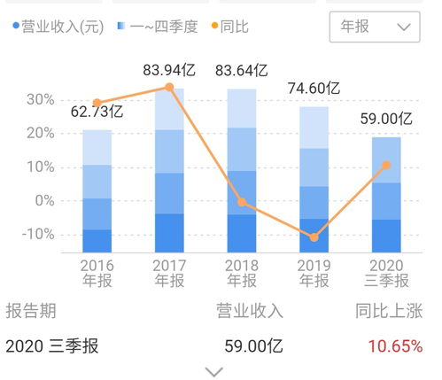 三安光电股份有限公司工作几个小时工资多少如何工作