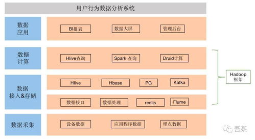 收集数据通常可以采用的方法有哪三种？？？