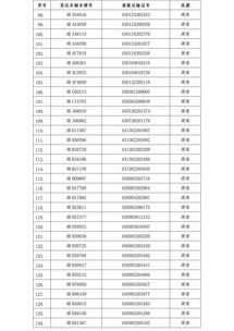 因为超载,这283个卡友以后买车不能贷款了