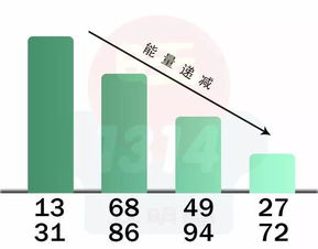 立明堂张营老师教你如何避免交友不慎,快速掌握号码识人绝技