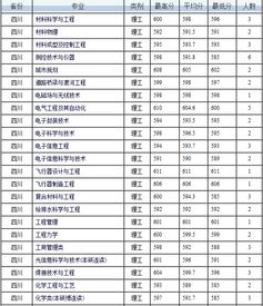 哈尔滨工业大学工业设计怎么样 好不好 是重点专业吗 分数线多少 需要绘画分吗 绘画分多少