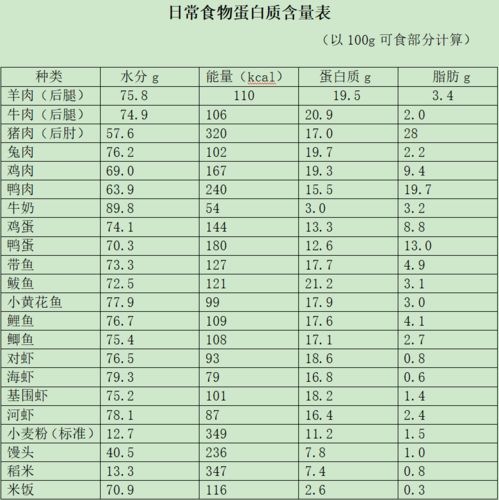 测得某食物中含氮量为8g，则该食物中蛋白质含量为多少？