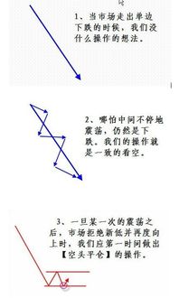 波浪理论：波段操作具有哪些特点