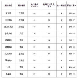 紧急提醒 中山城区3条路改单行 还有这些道路封闭施工,部分公交临时改道