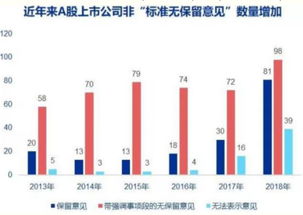 什么人不建议入职公司上市