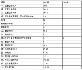 财务状况怎样概述