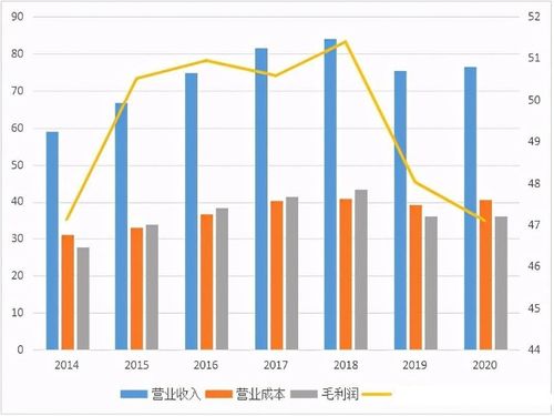 股票被高估，低估都是什么意思啊