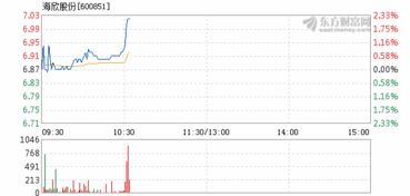海欣股份上么时候涨？