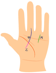 手相生命线图解