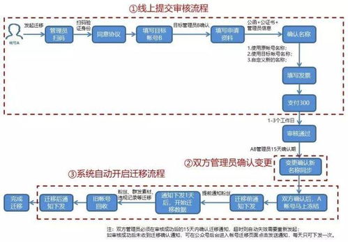 2021年最新公众号开通留言方法解析 为什么公众号都没有留言功能了