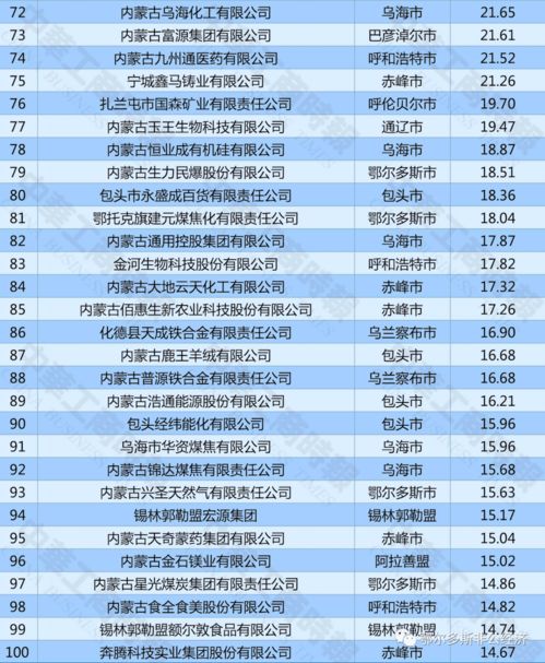 中国100强民营企业有哪些,营业收入和净利润是多少?