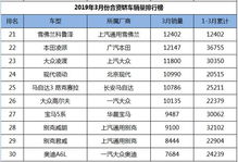 2019年3月合资轿车销量1 112名,德系霸榜日系平稳,美系整体下滑