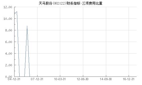 天马股份最高多少钱