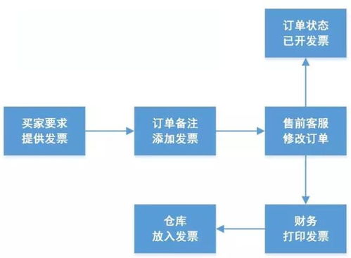 圆通客服工作流程图（圆通客服工作流程图片） 第1张