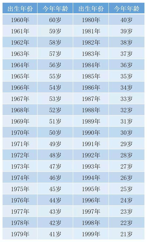 1990后到1999年龄表图片