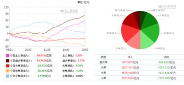 谁能说说流出资金和流入资金量是怎么看出来的啊？