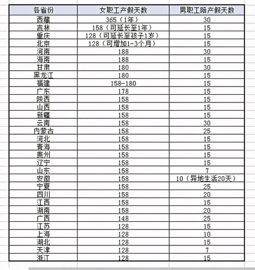 生三胎领生育津贴18万,每月再补贴5000元,而不生孩子将被罚款