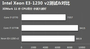 3770k（3770k cpuz分数） 第1张