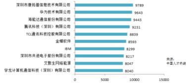 企业的基本类型有哪些