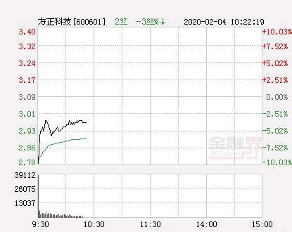 方正科技什么时候开盘