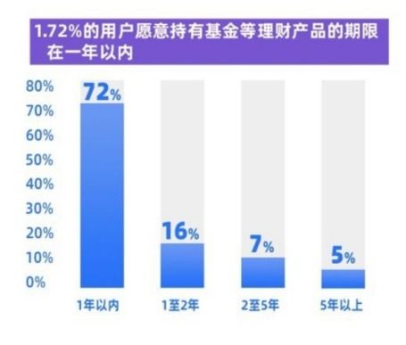 我3月19日前共持有西南药业10000股，19日出公告称分红利10转5派1（预案）是什么意思？假如我在3月22日把股