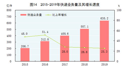 塞尔维亚vs中国技术统计