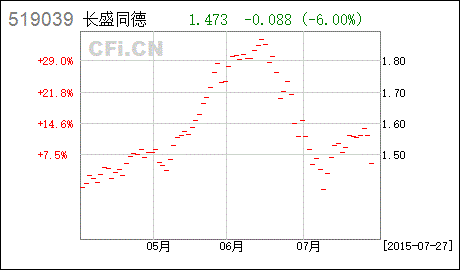 中国农业银行-长盛同德主题增长股票型证券投资基金 建仓的股票有哪些