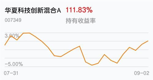 华夏科技创新混合基金007349封闭期是多久，什么时候可以赎回？