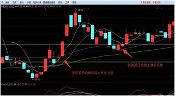 短线操作技巧