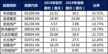 大悦城 猫大成虎愿望成真 同业竞争问题将迎刃而解